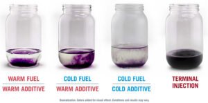 Cenex lab comparisons of terminal injection vs. splash blending