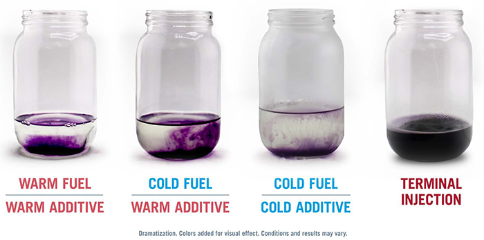Cenex lab comparisons of terminal injection vs. splash blending